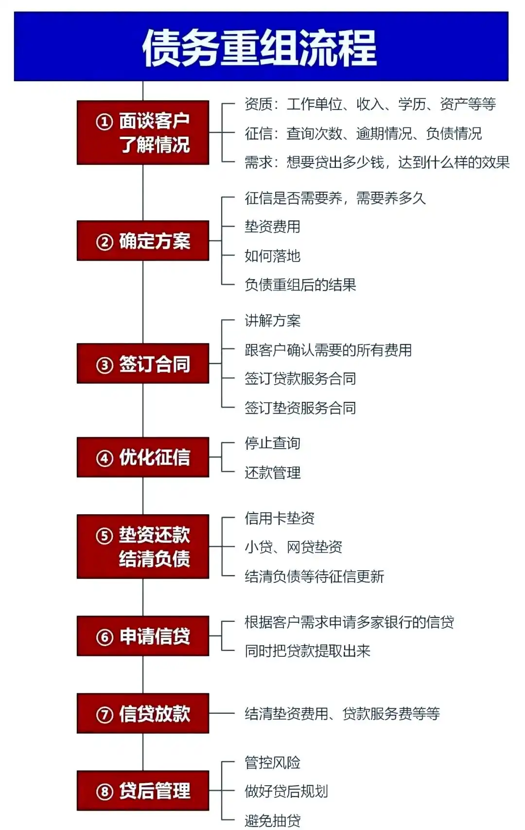 在宣城，中小企业也可以债务重组吗？